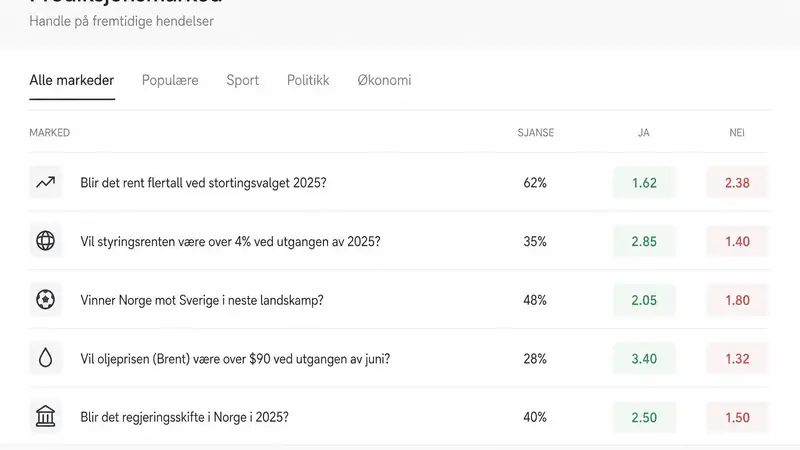 Norwegia Mengubah Pandangan: Pasar Prediksi Ditetapkan sebagai Perjudian