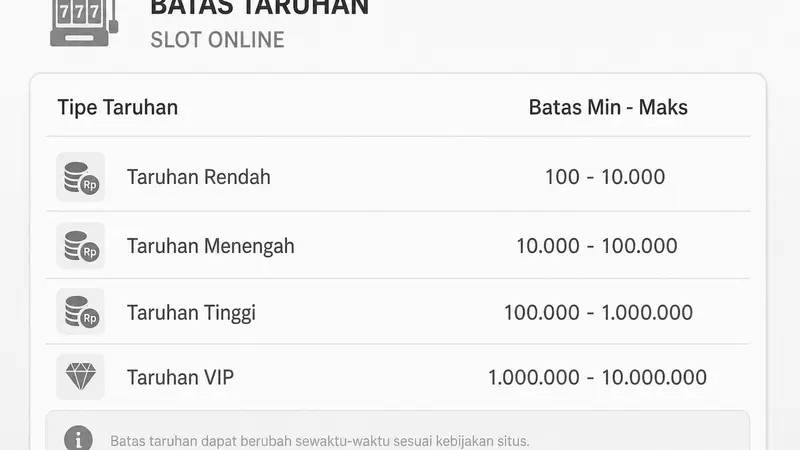Peningkatan Batas Taruhan Slot Online Menjadi €5 di Jerman